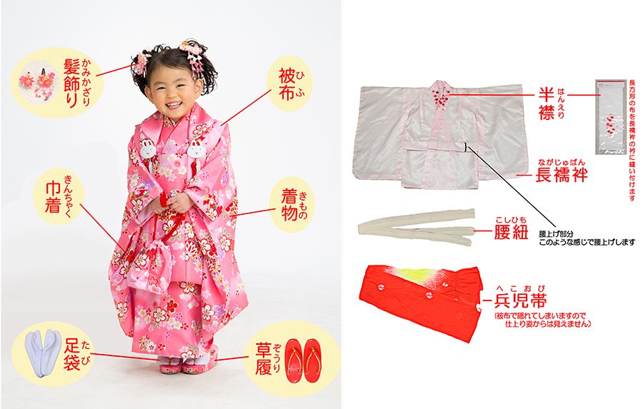 3歳 小物名称
